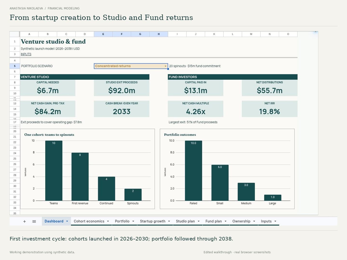 Panel del venture studio y del fondo de inversión en el modelo de demostración